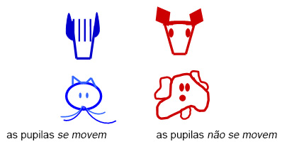 As pupilas As pupilas